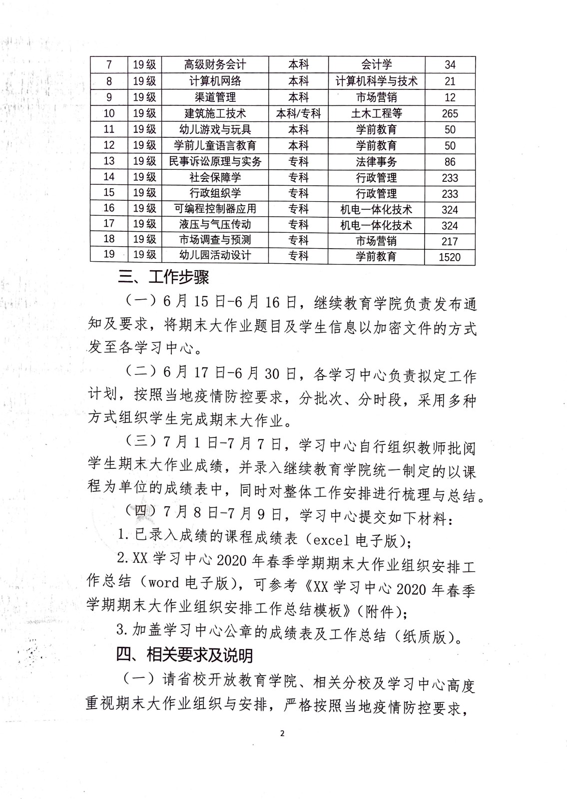 关于调整高等学历继续教育2020年春季学期期末纸质考试有关事宜的通知_页面_2.jpg