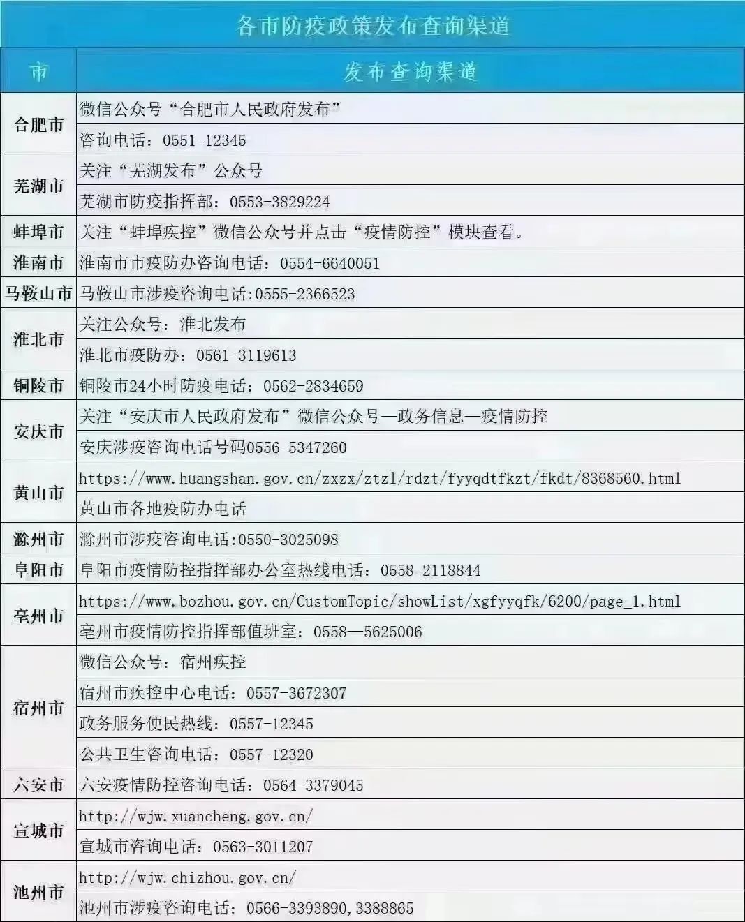 各地疫情防控电话.jpg