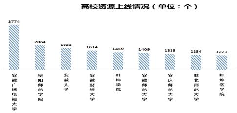 图片1高校资源上线.jpg