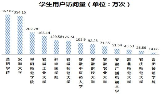 图片4学生用户访问量.jpg