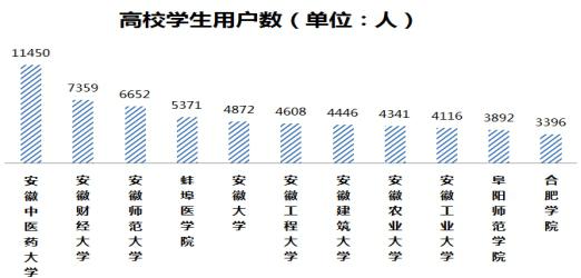 图片3学生上线.jpg